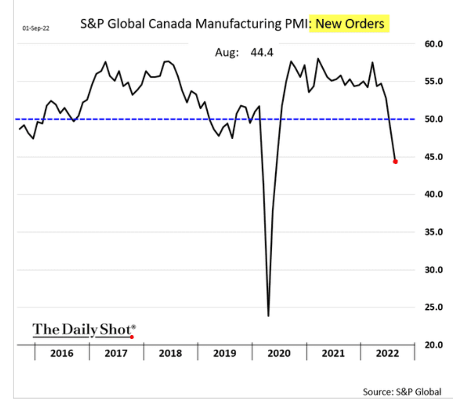 /brief/img/Screenshot 2022-09-06 at 07-29-01 The Daily Shot The US labor market is showing signs of loosening.png